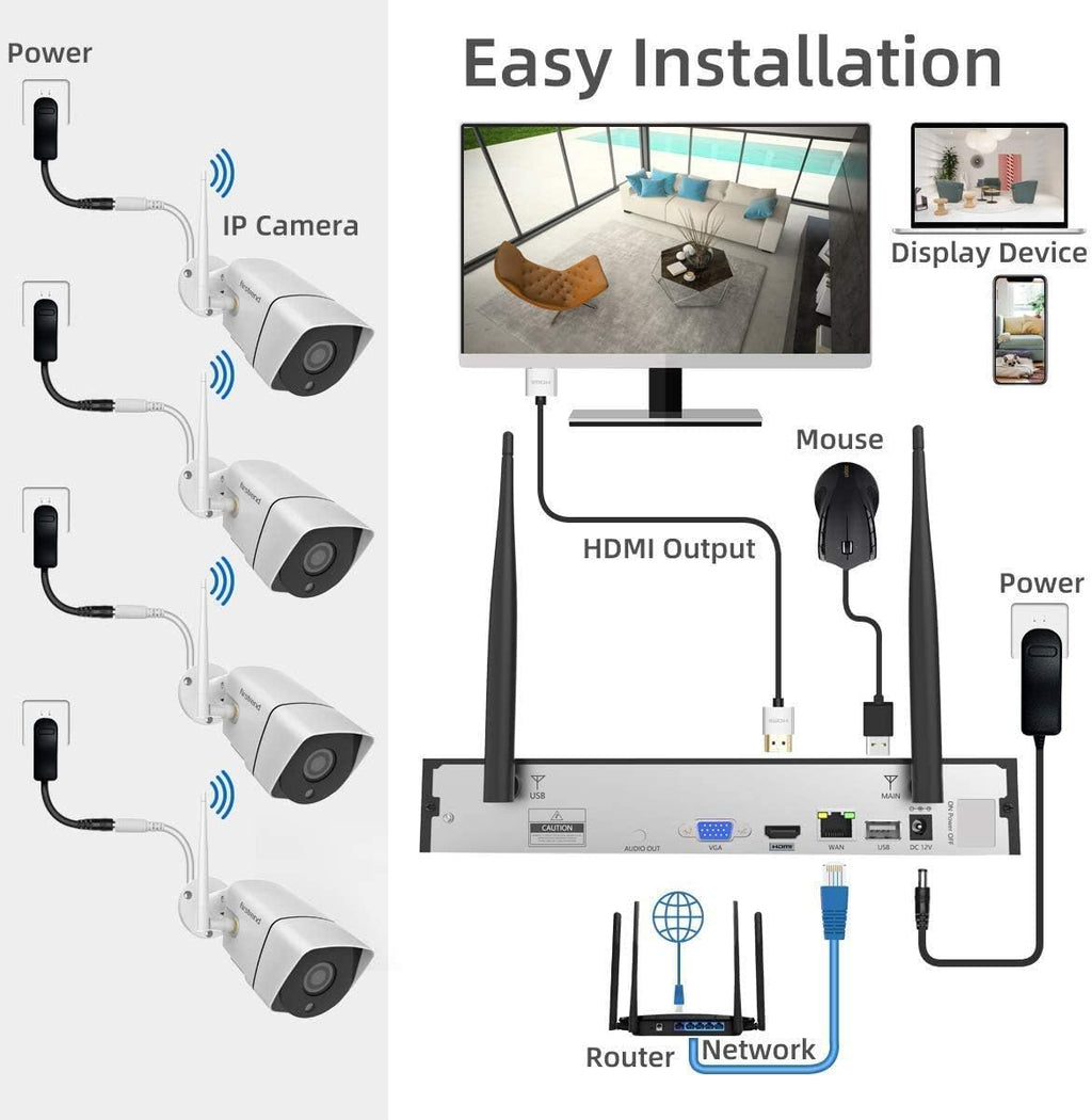 Wireless Security Camera System 8CH 1080P with 4pcs 1.3MP IP Camera N268