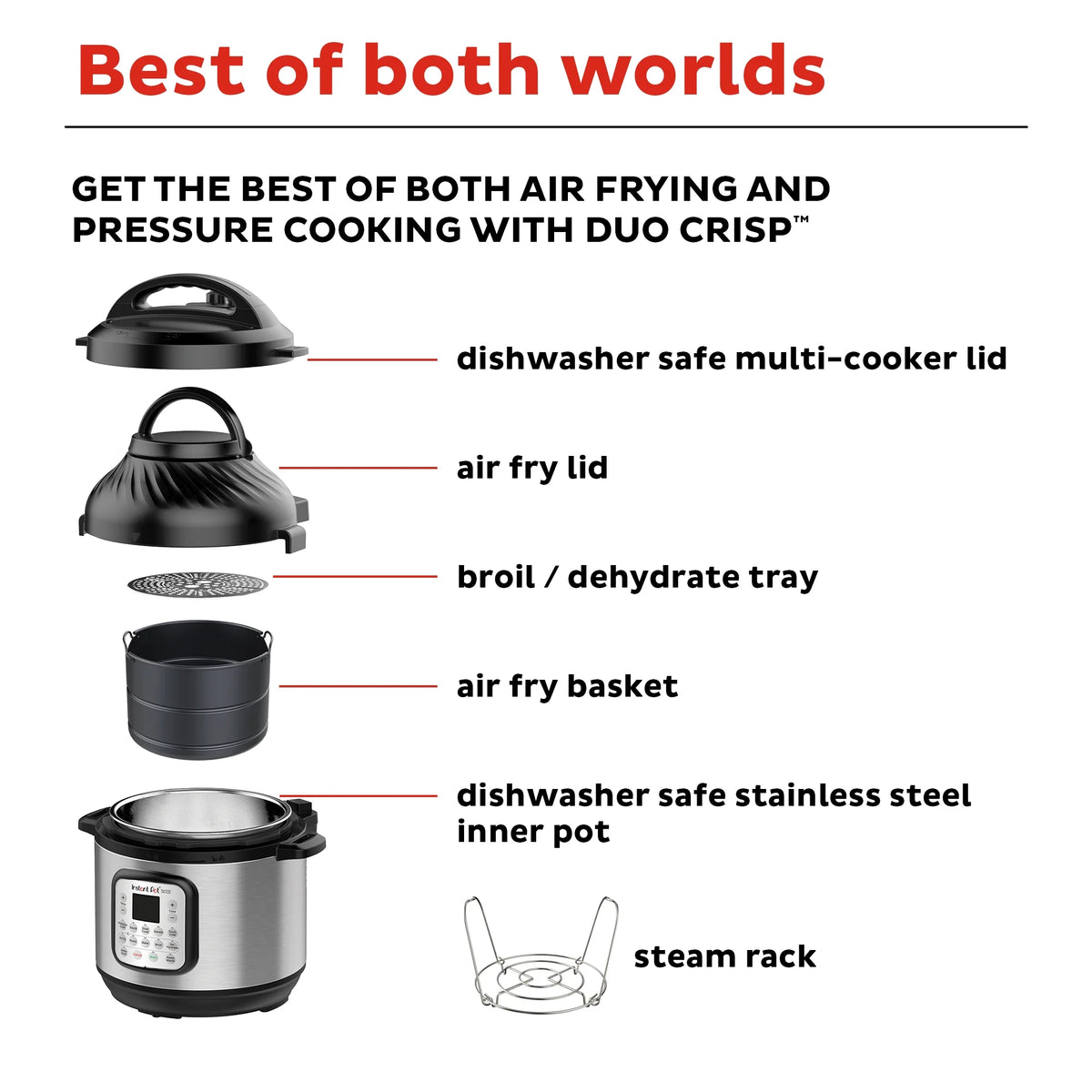 11-in-1 Air Fryer and Electric Pressure Cooker Combo, 8 Quart D4274