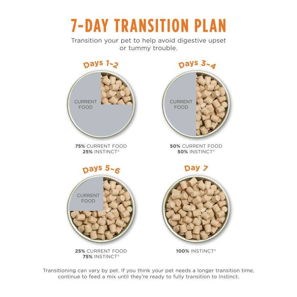 Freeze Dried Raw Grain Free Dog Food U2961