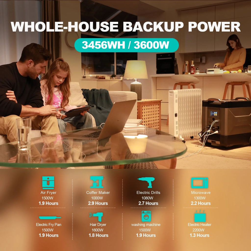Portable Power Station, 3600Wh LiFePO4 Battery, 3600 Watt E805941