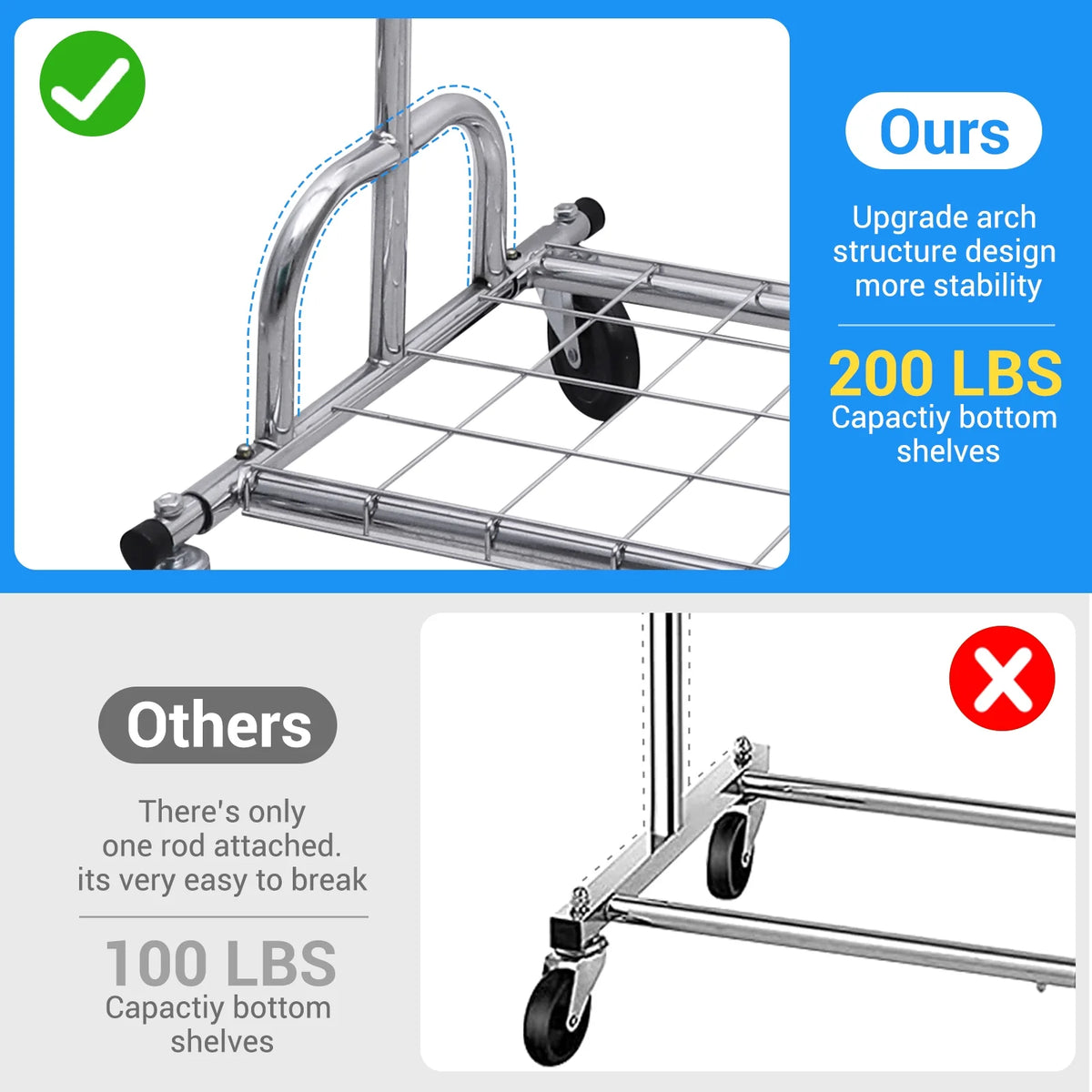 Heavy Duty Metal Clothes Rack with Wheels & Shelves B2765
