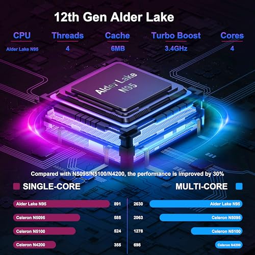 15.6" Quad-Core Laptop 16GB DDR4 512GB SSD U19761