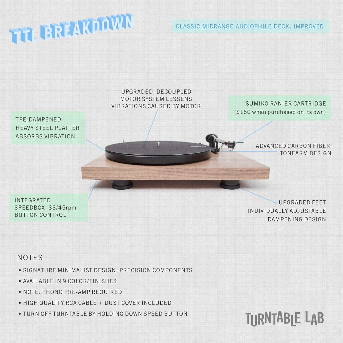 Gloss White Turntable F4914