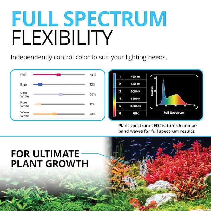 Plant 3.0 LED N320