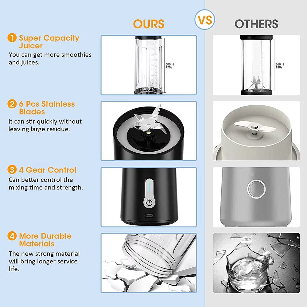 Portable Blender 500ml L346095