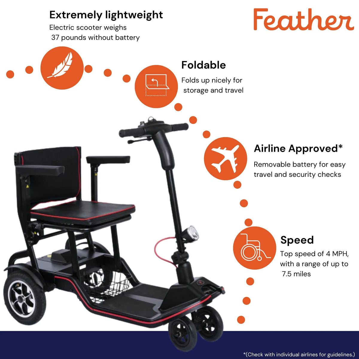 Foldable Electric Wheelchair Scooter 37 lbs A91306