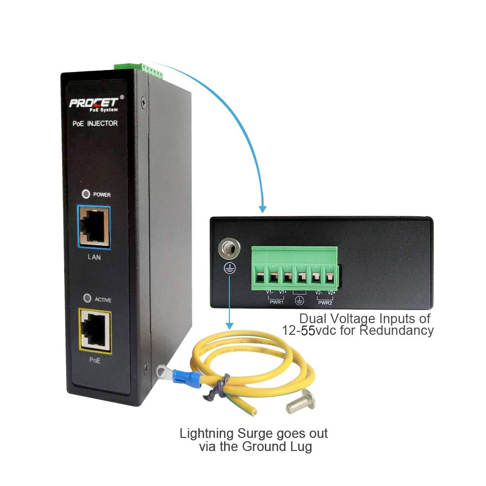 Industrial Gigabit DIN Rail PoE Injector Adapter 95W 55V Metal Case U7035