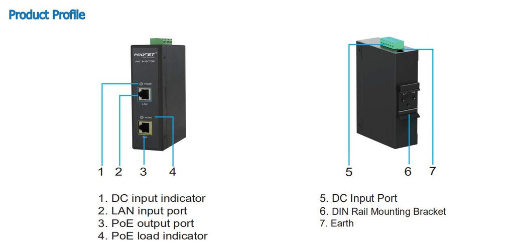 Industrial Gigabit DIN Rail PoE Injector Adapter 95W 55V Metal Case U7035