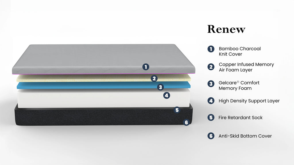 Queen Size Memory Foam Mattress and Adjustable Base P12674