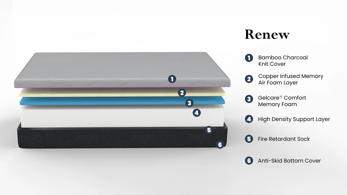 Queen Size Memory Foam Mattress and Adjustable Base P12674