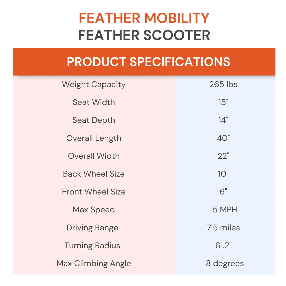 Foldable Electric Wheelchair Scooter 37 lbs A91306