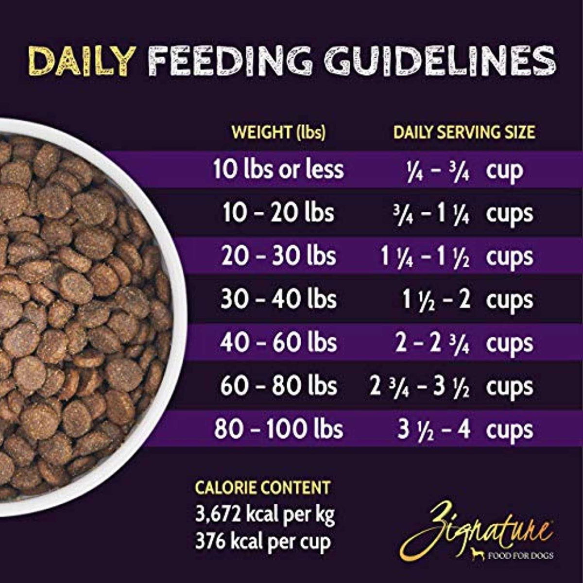 Trout & Salmon Formula Dry Dog Food G87903