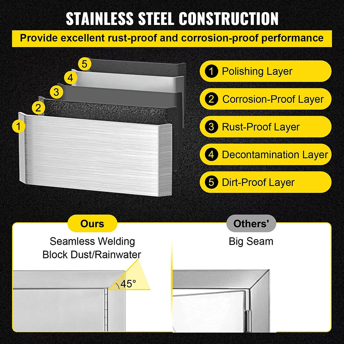 Stainless Steel Double Door L80209