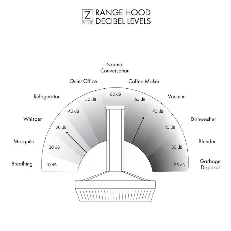 36 in. 400 CFM Ducted Wall Mount Range Hood V19998