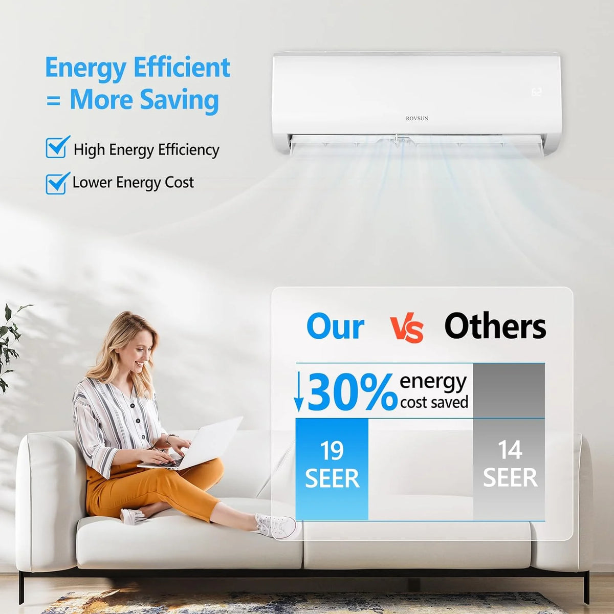 3 Zone 27000 BTU WIFI Mini Split AC/Heating System X4544