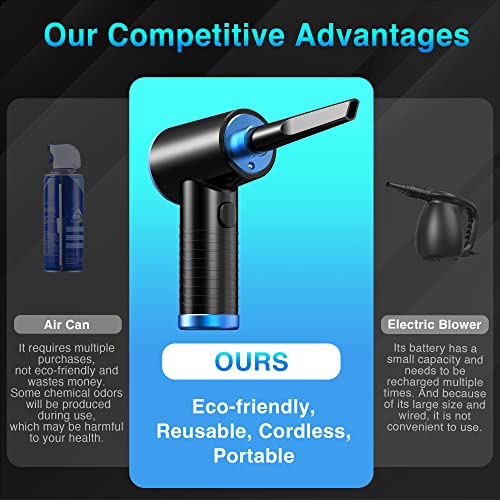 Cordless Compressed Air Duster O400589