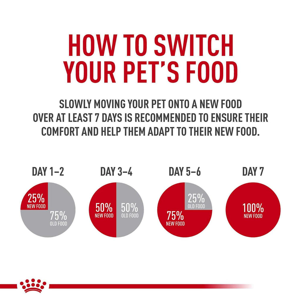 Royal Canin Feline Health Nutrition Mother & Babycat Dry Cat Food S47187