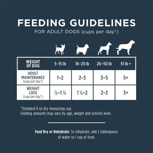Freeze Dried Raw Grain Free Dog Food U2961